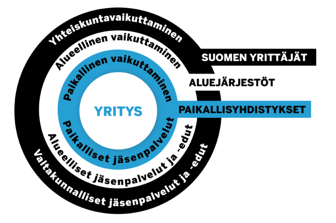 Suomen Yrittäjät