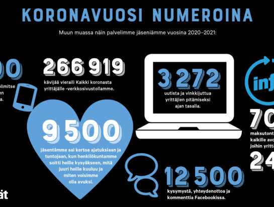 Koronavuosi numeroina - Yrittäjät