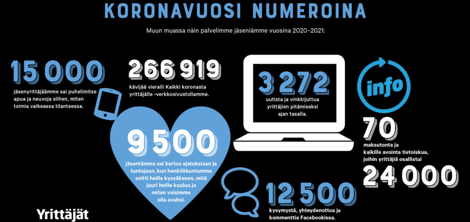 Koronavuosi numeroina - Yrittäjät