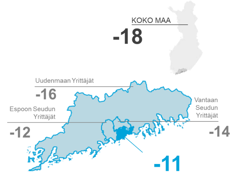 Pk-yritysbarometri Helsinki.