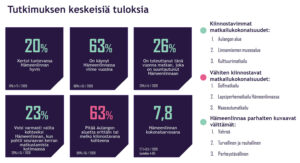 Hämeenlinnan kaupunkikuvatutkimus 2023