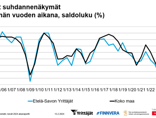 Yleiset suhdannenäkymät lähimmän vuoden aikana Etelä-Savossa