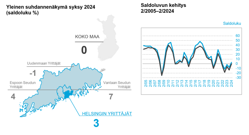 Pk-yritysbarometri 2024 Helsinki.